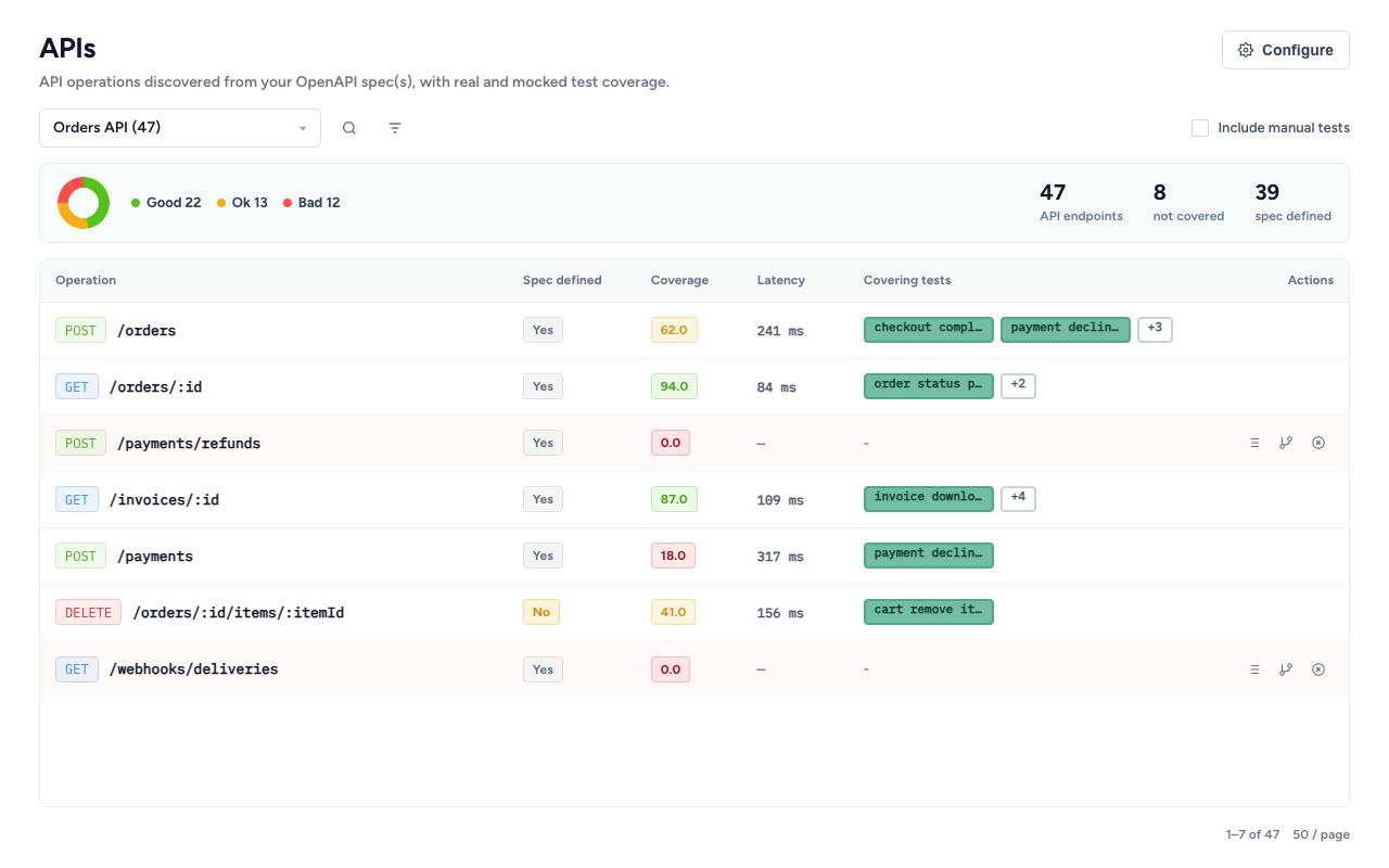 APIs operations list with coverage bands, covering tests, and actions