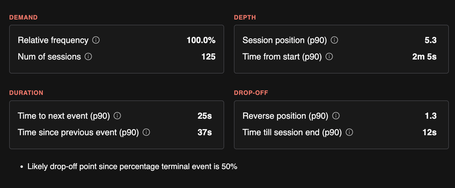 Event core stats