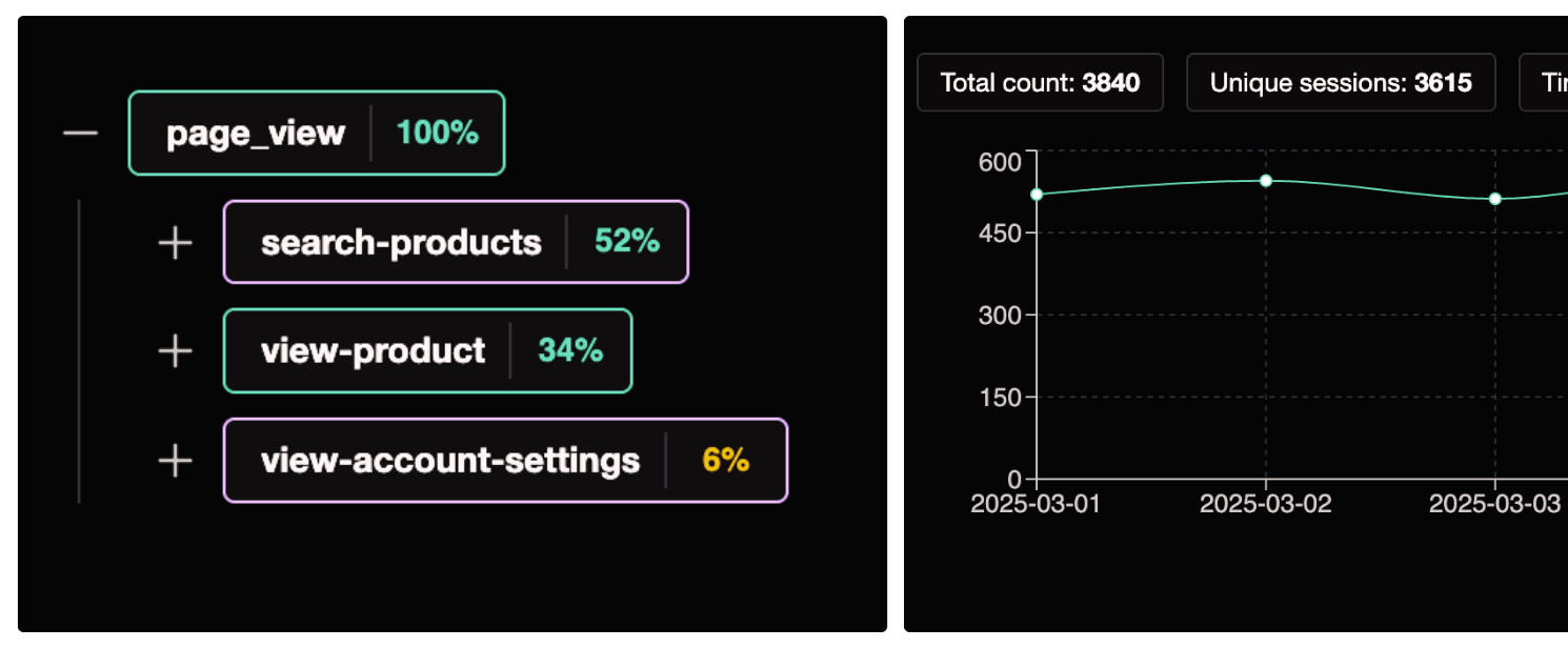 Event Funnel UI