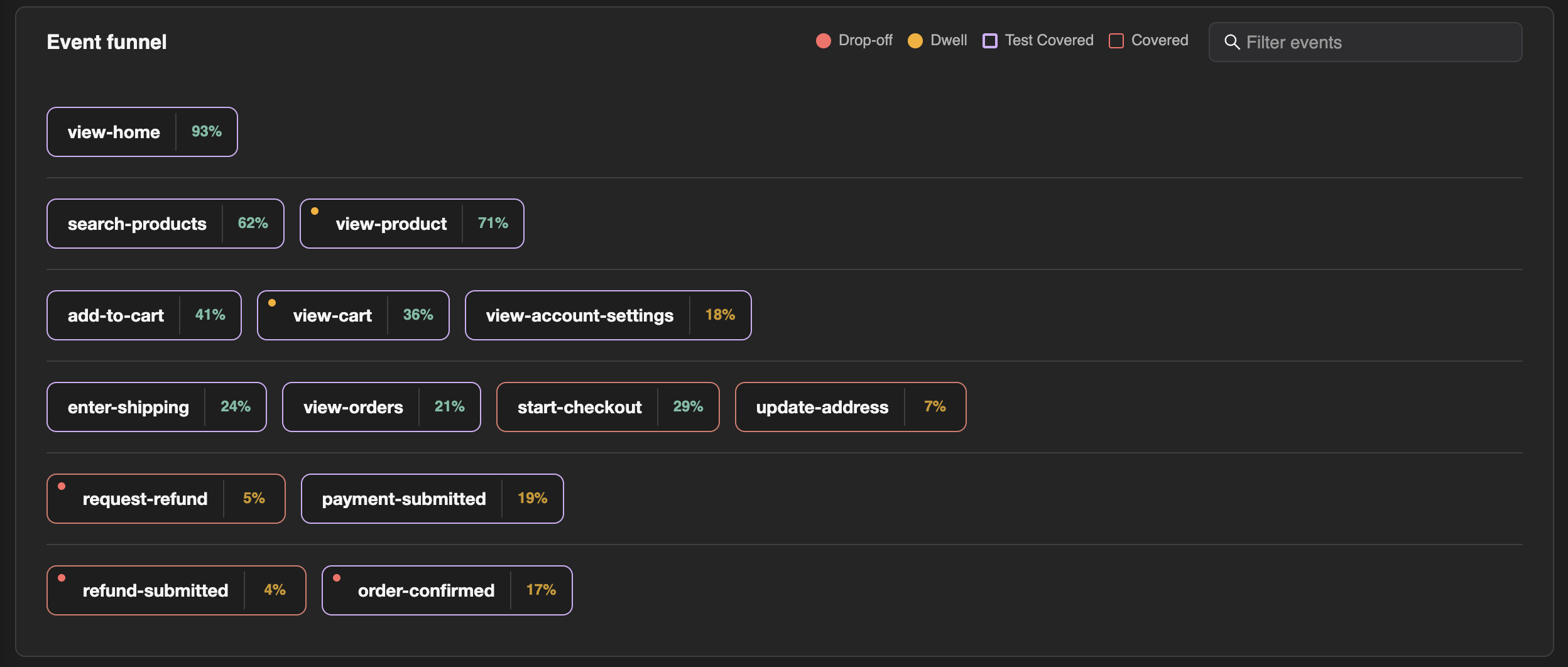 TrueCoverage UI
