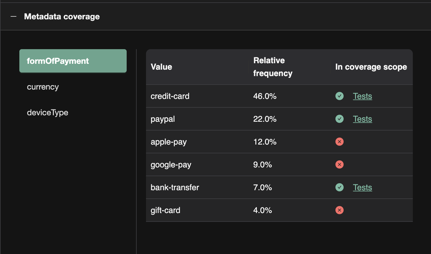 Metadata coverage UI