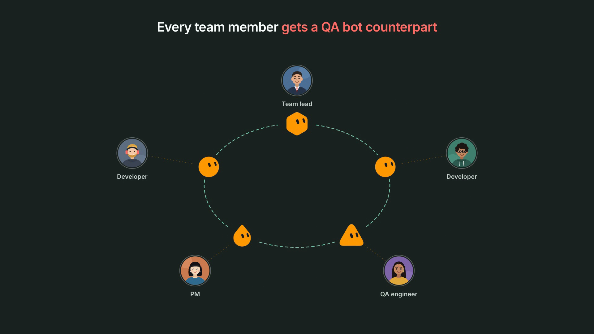 Every team member gets a Bonobi: each person in the ring is paired with their own on an inner ring