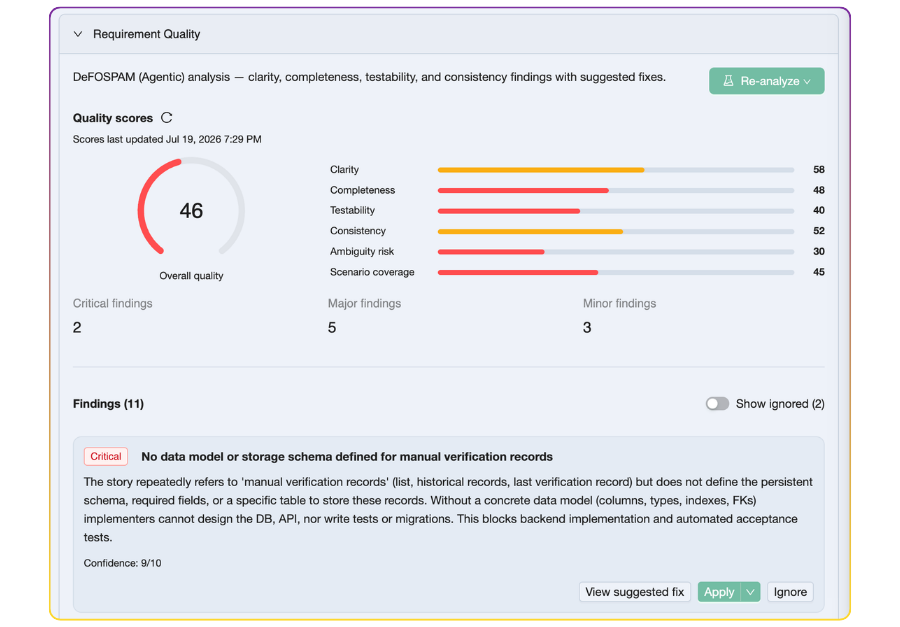Requirement quality governance in TestChimp