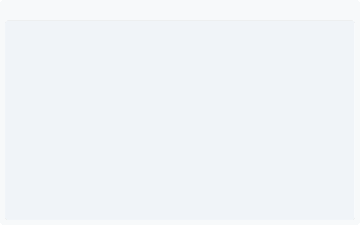 Issue clusters on Semantic Canvas with severity borders