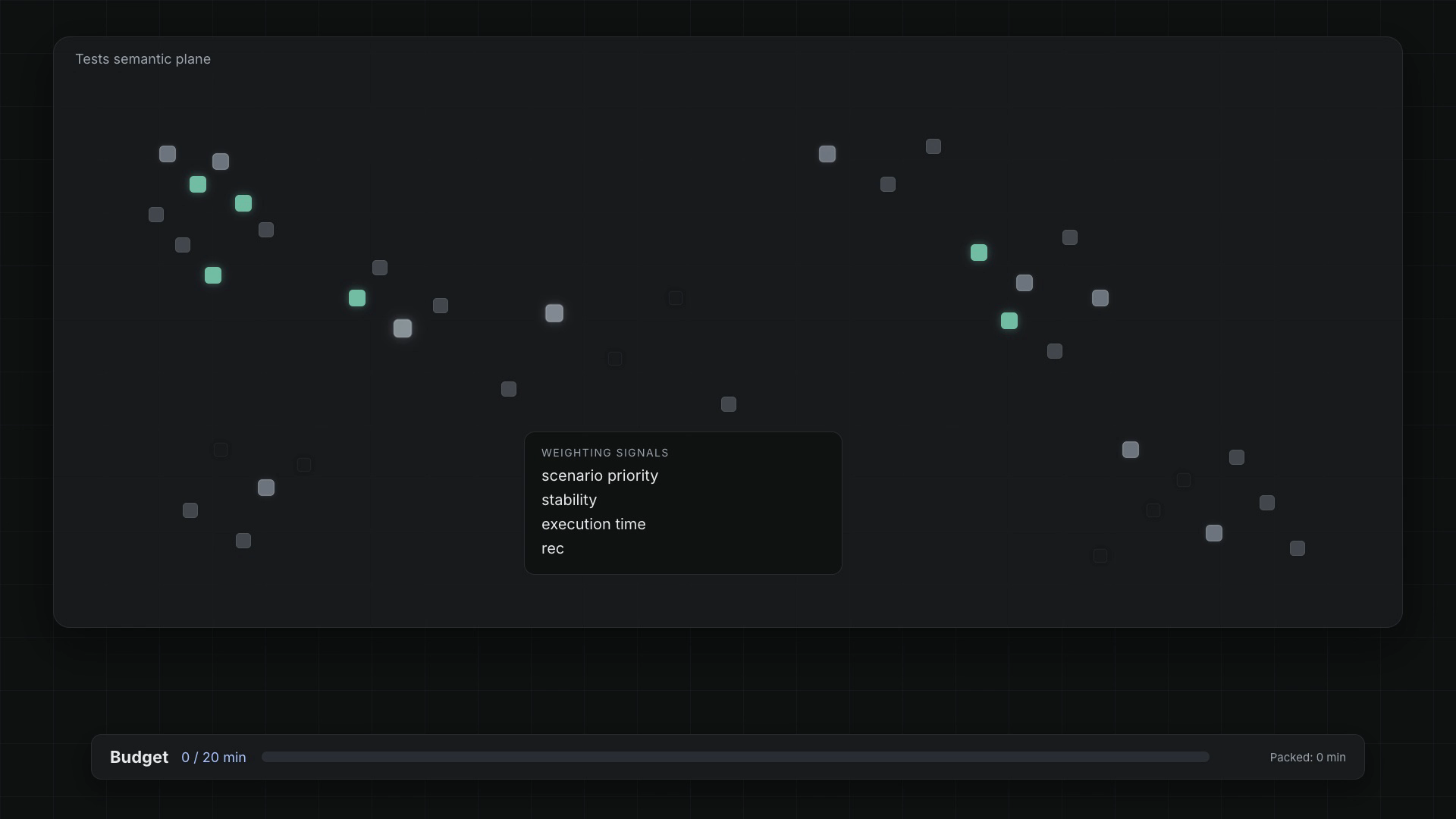 Weighting signals on the semantic plane