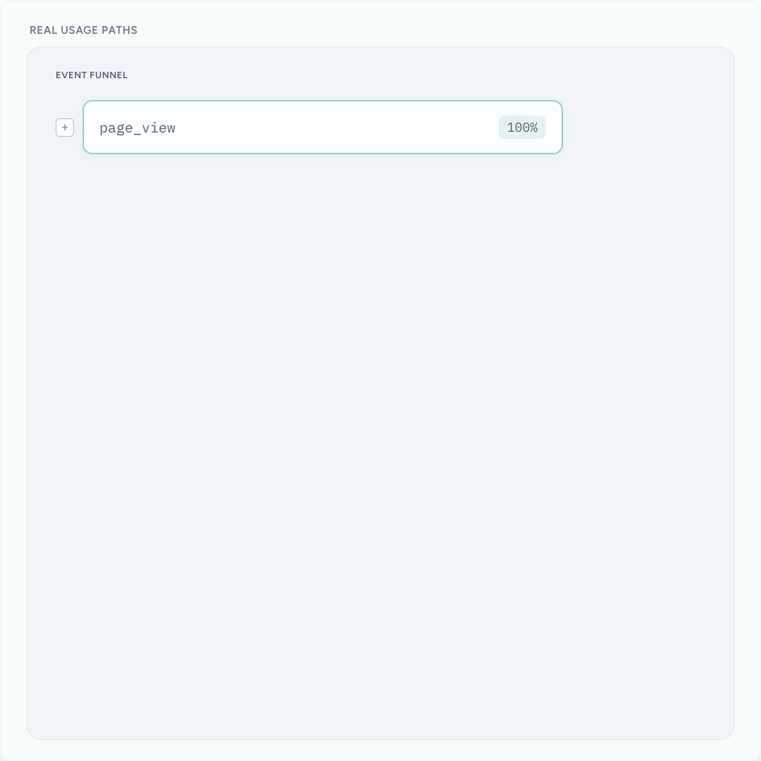 TrueCoverage event signals for volume, depth, duration and impact, with a high-usage user journey