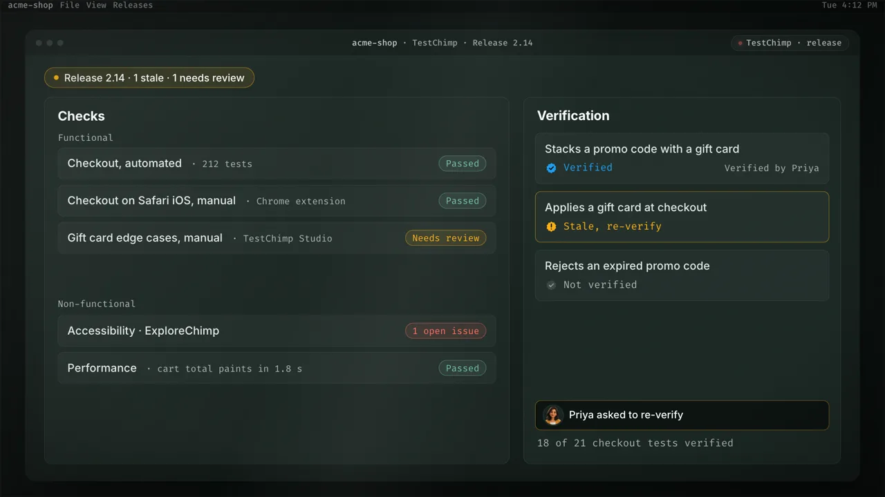Release 2.14 health in TestChimp: one verified test turns stale after Claude Code edits it, and Priya is asked to re-verify.