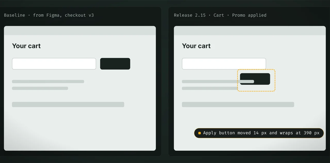 Visual regression: the Figma baseline beside release 2.15, where the Apply button moved 14 px and wraps at 390 px.