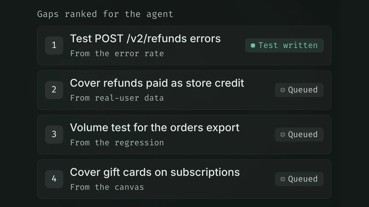 /testchimp create release for 2.15: signals from Datadog, TrueCoverage, performance runs and the semantic canvas, and the gaps ranked for the agent, the first already closed with a test.