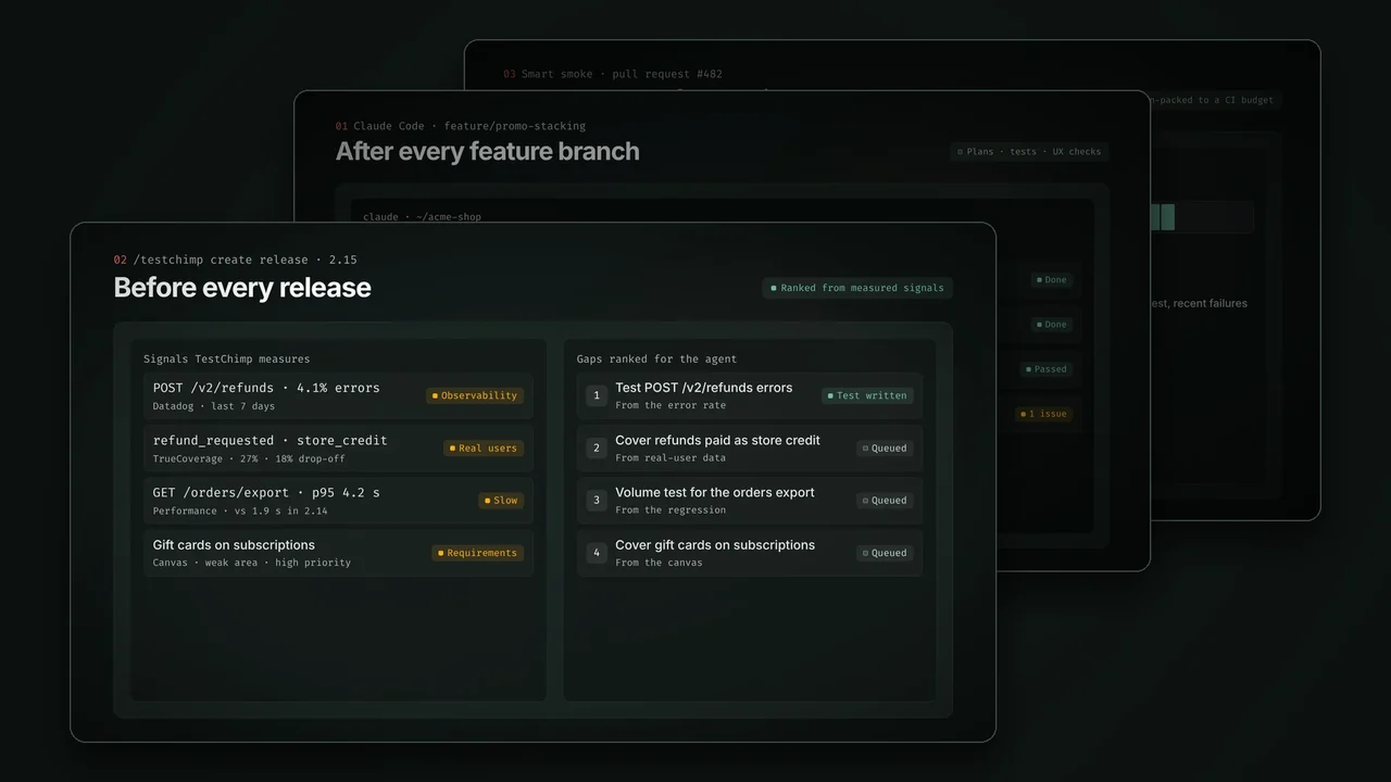 Agent orchestration in TestChimp: /testchimp create release ranking the gaps for release 2.15 from measured signals, in front of /testchimp run QA on a feature branch and smart smoke picking 46 tests to fit a 5 minute CI budget.