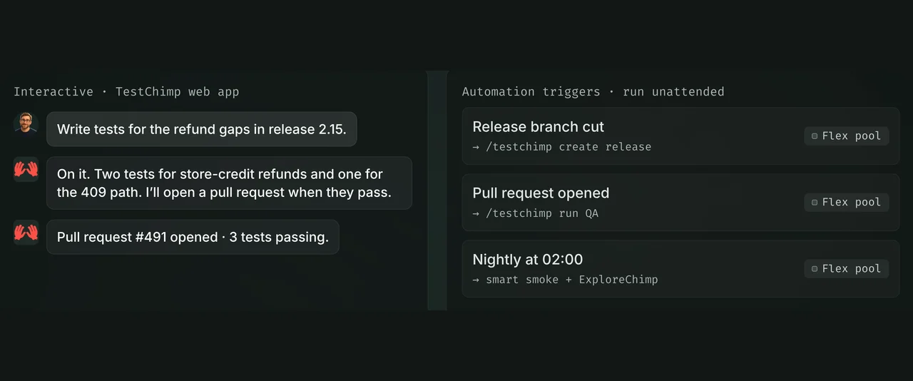 An interactive ChimpHands session in the TestChimp web app beside automation triggers for releases, pull requests and a nightly run.