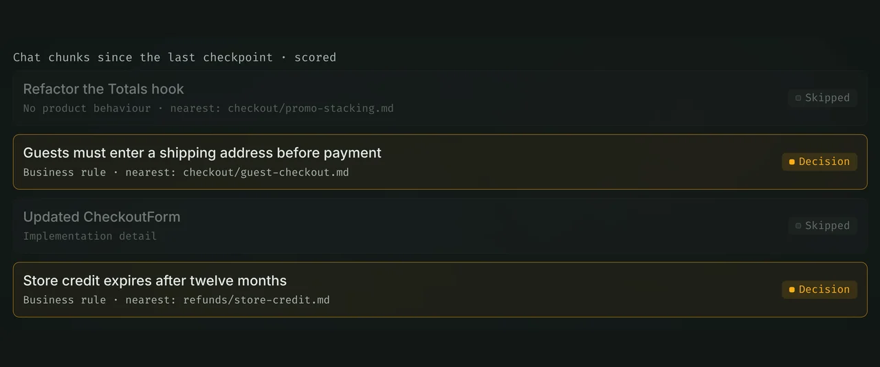 Chat chunks since the last checkpoint: two refactors skipped as implementation detail, two business rules kept as decisions with their nearest stories.