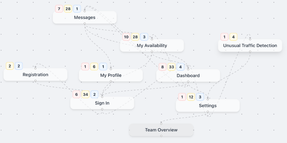 Picture of 6 modes on a mindmap
