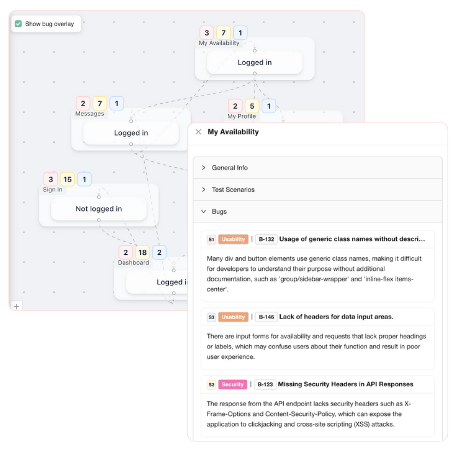 Image showing a graphic of the testchimp mindmap and the bug detail screen